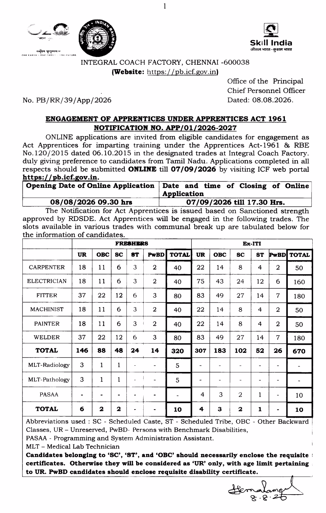 ICF Chennai Apprentice Recruitment 2026