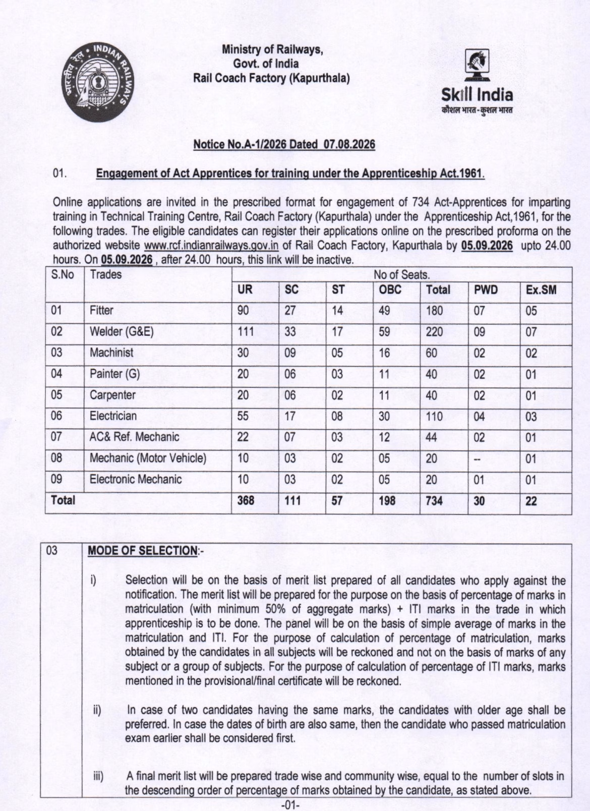 RCF Kapurthala Apprentice Online Form 2026