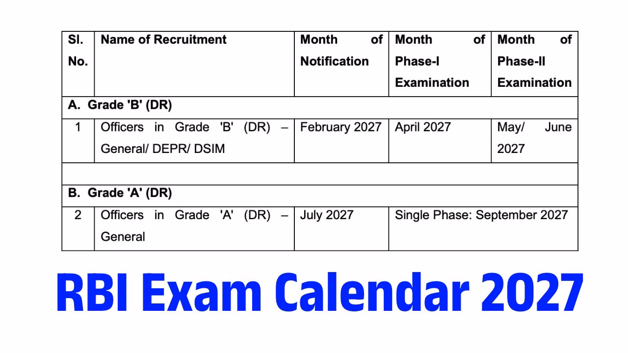 RBI Exam Calendar 2027